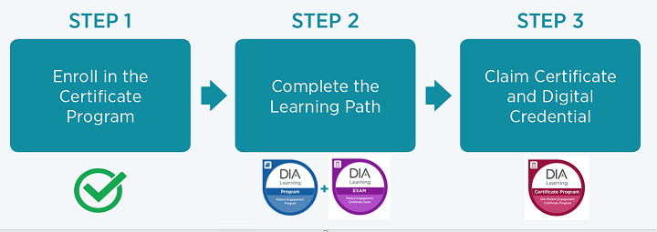 Patient Engagement Certificate Program