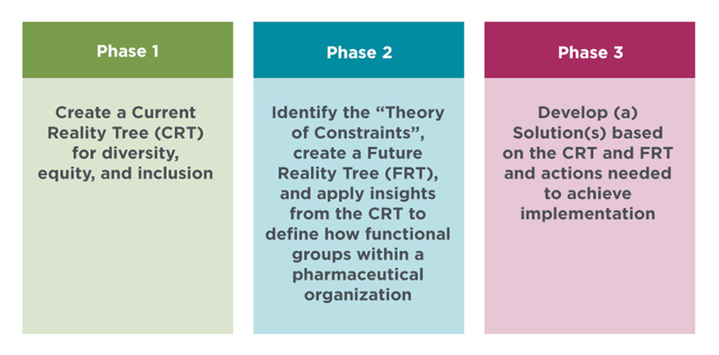 Institutionalizing Innovation